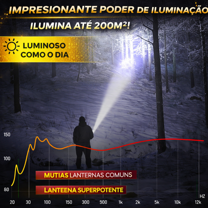 🔦💥 Superzoom Potente e Impermeável